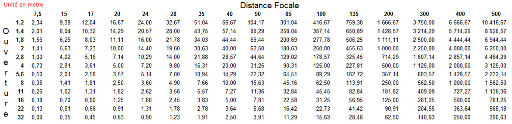 tableau-distance-focale-capteur-fois-15.thumb.jpg.cb5513037e4c59f28c20dc3541876c01.jpg