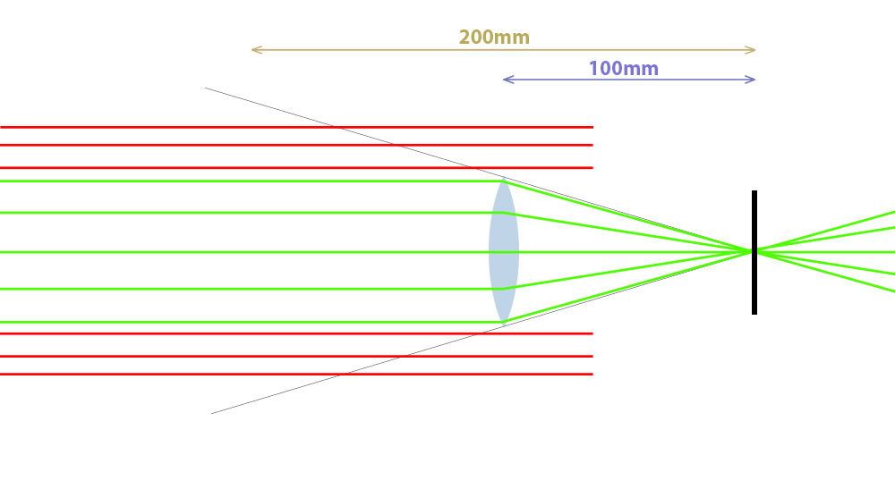 1346654065_Img2-Objectif100mmRayonsCapts.jpg.c78f340f8ca83294998c43c4965632d7.jpg