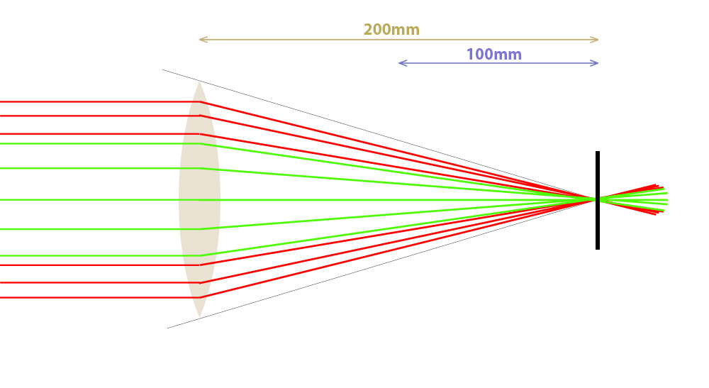 1717736470_Img3-Objectif200mmRayonsCapts.jpg.5487483fbab91f81c0ed3d7b58803ef3.jpg