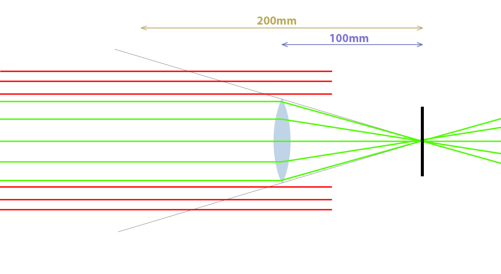 350119238_Img2-Objectif100mmRayonsCapts.jpg.ca0aca1a9abfe7e152d5ea94fbcc20a3.jpg