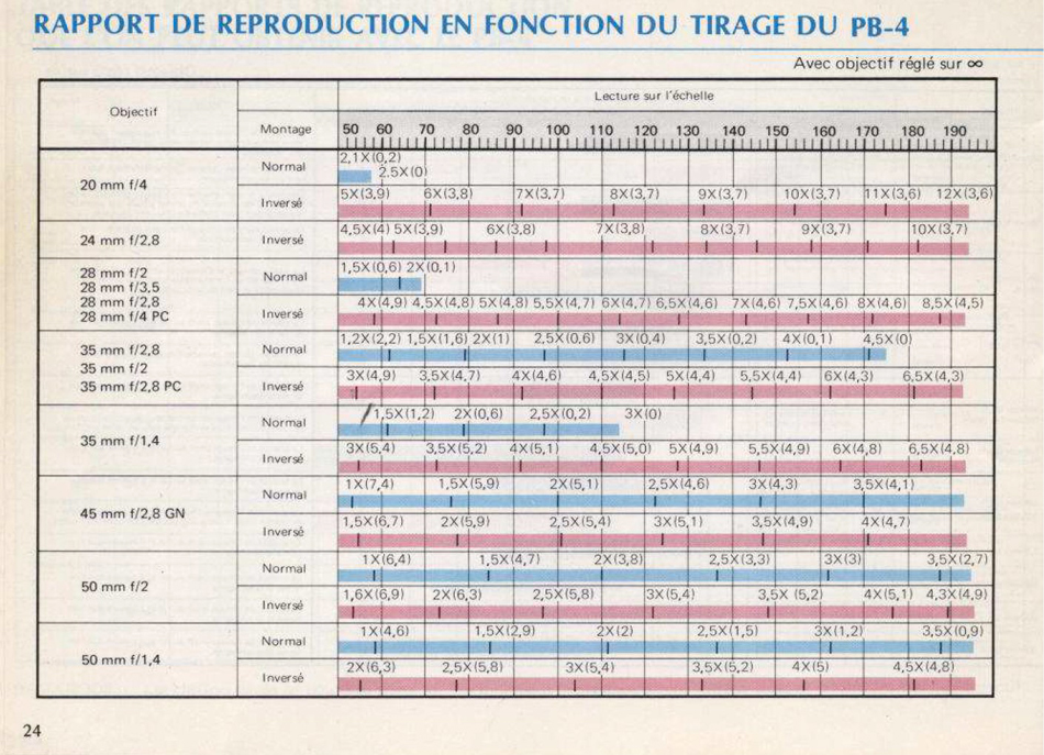 rapport-reproduction-avec-tirage.jpg.333fce680d825f6dfe15c8d156394d88.jpg