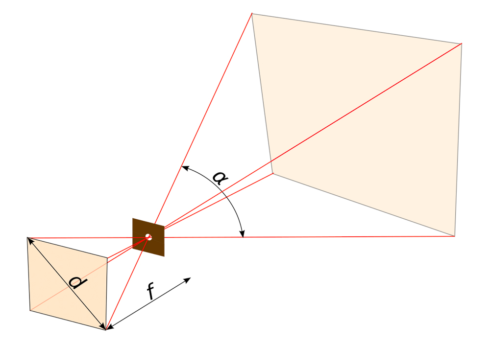 1280px-Beeldhoek_svg.jpg.2865aff32ecb8811adbf4e47f86d4a4d.jpg