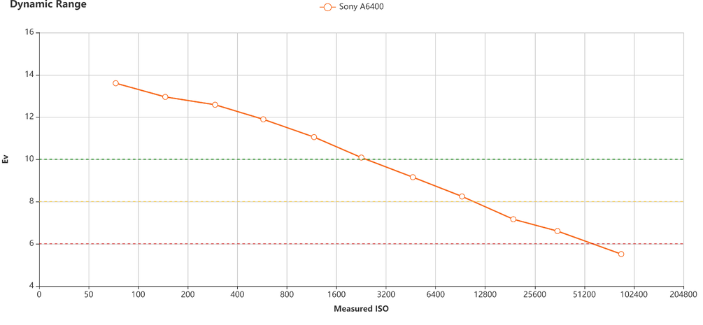 DynamicRange.thumb.png.32fb419503128acf52e04e258bb02d10.png