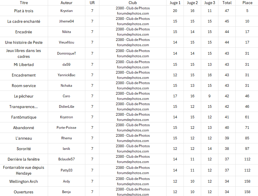 Classement individuel.jpg