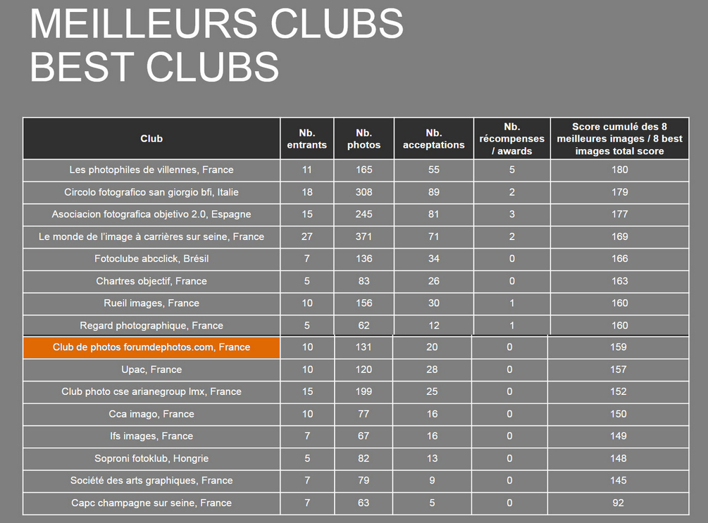 Résultats par club tableau.jpg