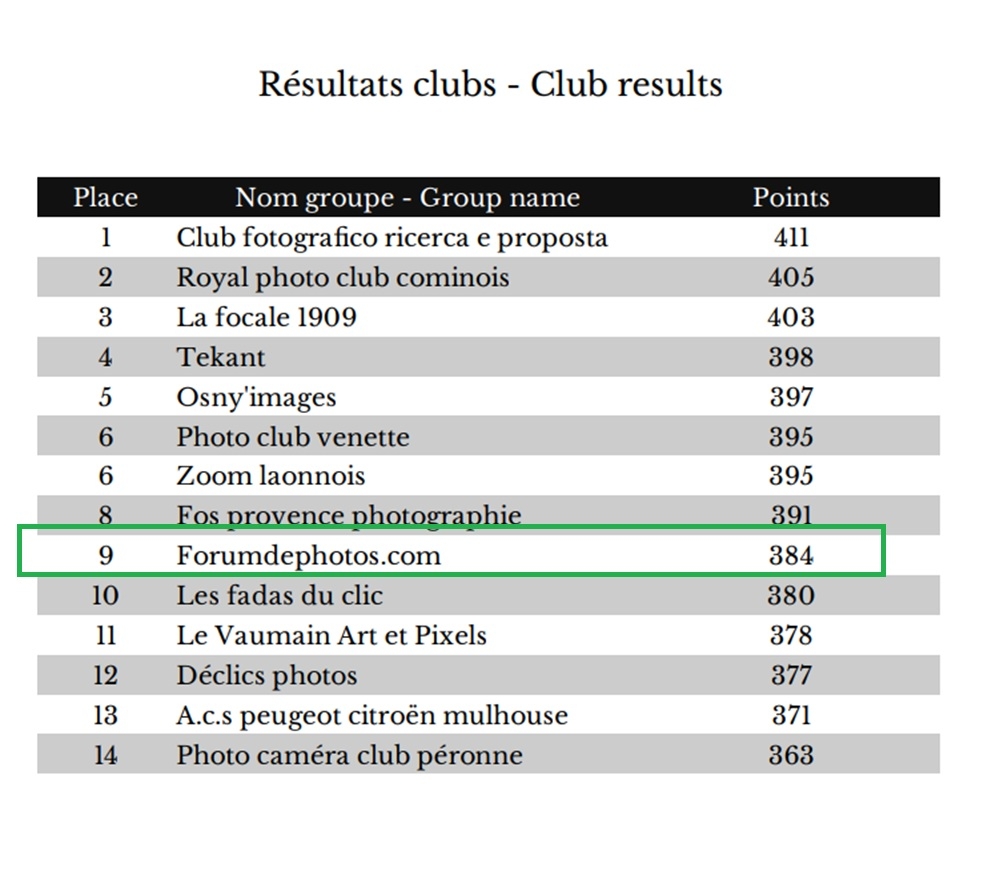 image résultats club st quentin.jpg